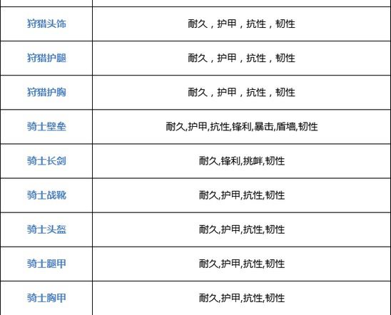 《奶块手游》附魔大全 全装备可附魔类型汇总