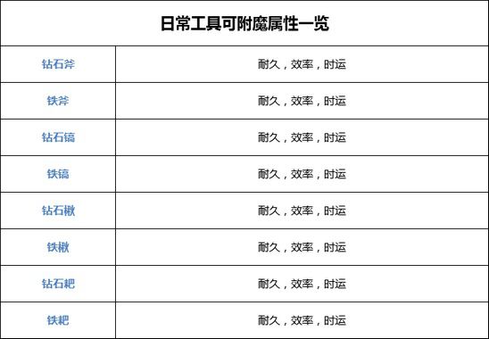 《奶块手游》附魔大全 全装备可附魔类型汇总