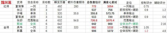 少年三国志2魏国红将培养路线攻略