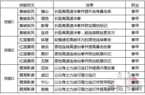 拳甲符文技能怎么选择