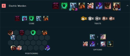 云顶之弈9.24雷霆守护神阵容怎么玩-雷霆守护神阵容搭配及玩法