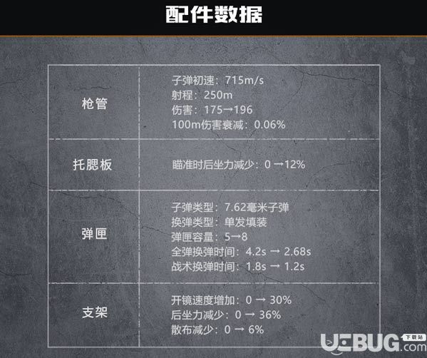 《代号生机手游》狙击枪推荐 什么狙击枪最厉害