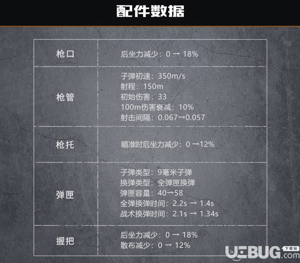 《代号生机手游》冲锋枪推荐 哪把冲锋枪最厉害