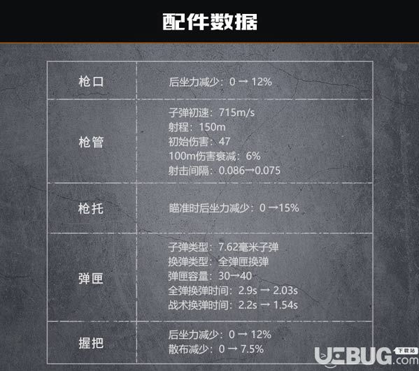 《代号生机手游》步枪推荐 什么步枪最厉害