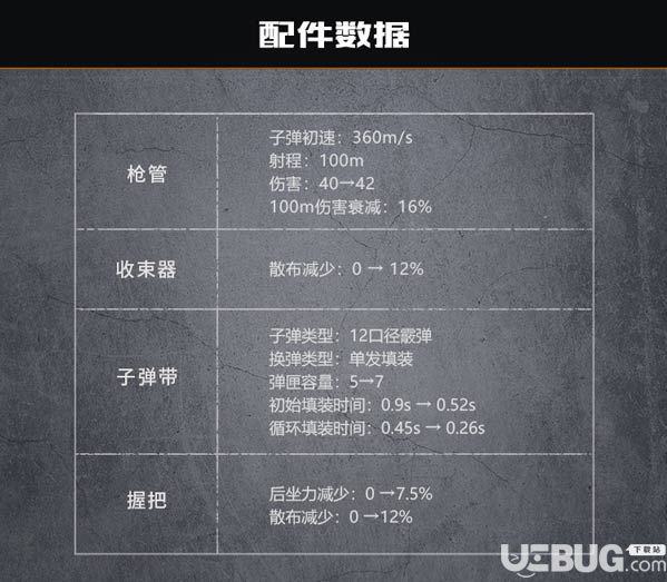 《代号生机手游》散弹枪推荐 哪把霰弹枪最厉害