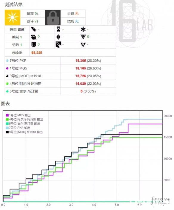 《少女前线手游》阿尔玛怎么搭配