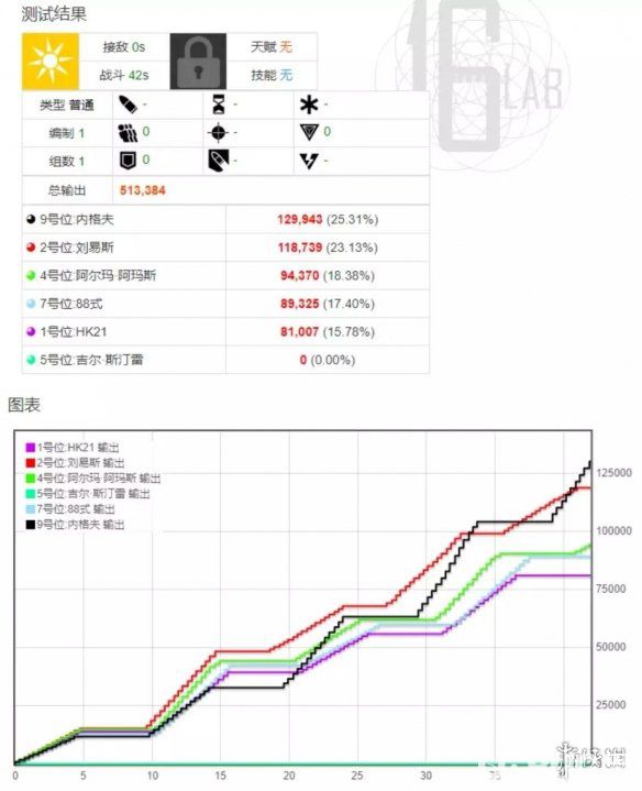 《少女前线手游》阿尔玛怎么搭配