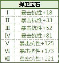 《拉结尔手游》宝石有多少种属性