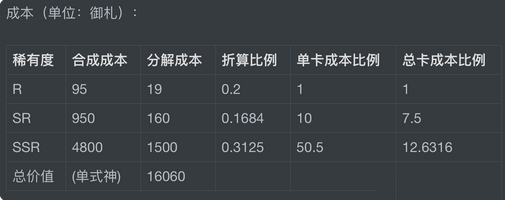 阴阳师百闻牌抽齐全式神全卡需要多少钱