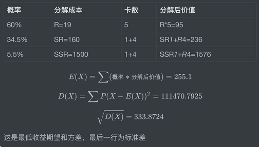 阴阳师百闻牌抽齐全式神全卡需要多少钱