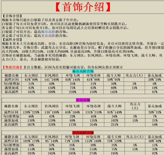 我功夫特牛什么首饰值得开局-首饰属性加成详解