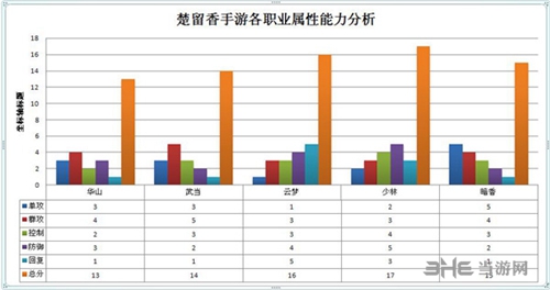 最强职业排行榜介绍攻略