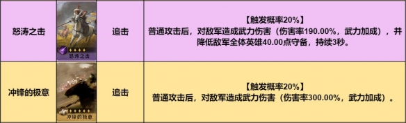 单核输出，续航回血开荒利器！《重返帝国》红颜组合