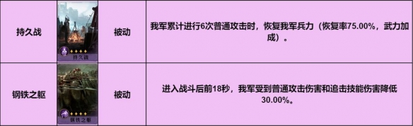 单核输出，续航回血开荒利器！《重返帝国》红颜组合