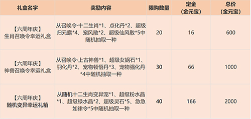 《问道》手游6周年游戏内预约创角和预充值开启