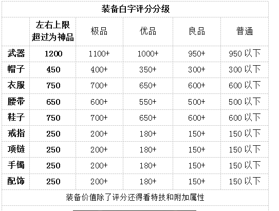 梦幻西游三维版装备价格大全-极品、优品及良品装备价格一览