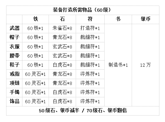 梦幻西游三维版装备价格大全-极品、优品及良品装备价格一览