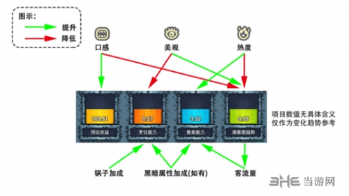 黑暗属性获得方法攻略