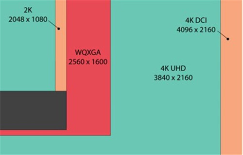 1080i和1080p有什区别