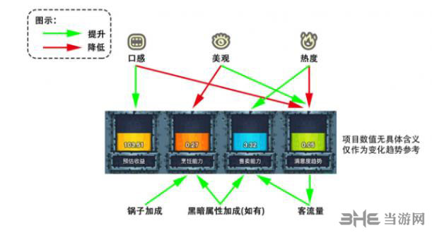 回炉作用介绍攻略