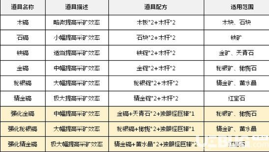 《乐高无限手游》新手怎么挖矿 挖矿基础教学