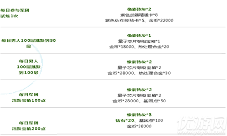 魂斗罗归来像素砖块怎么得-魂斗罗归来像素砖块获得攻略