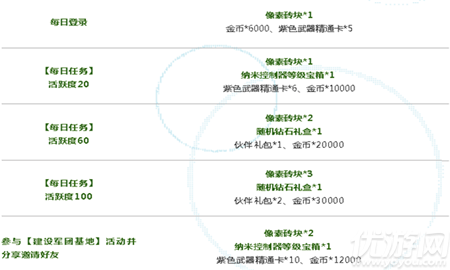 魂斗罗归来像素砖块怎么得-魂斗罗归来像素砖块获得攻略