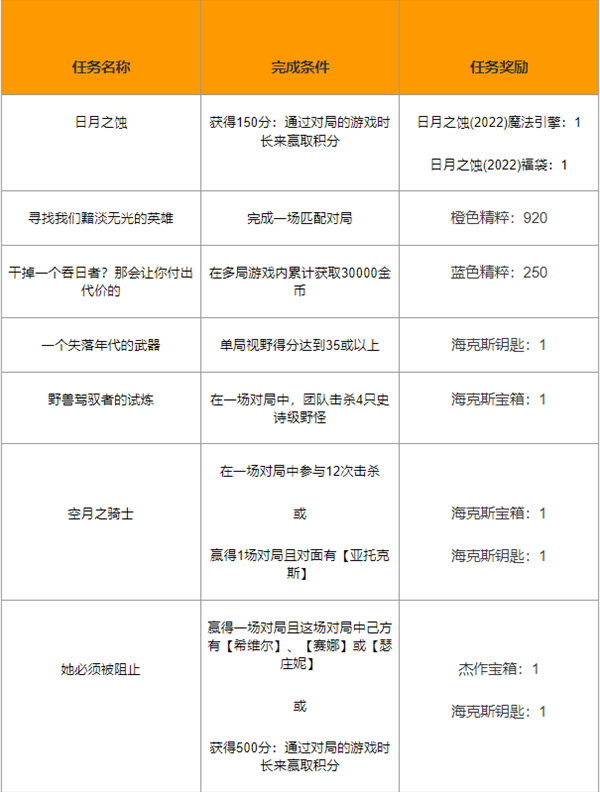 《英雄联盟》欢度“五一”假期三大活动公布