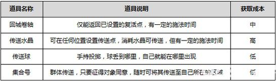 《乐高无限手游》传送类道具有哪些 传送类道具怎么制作