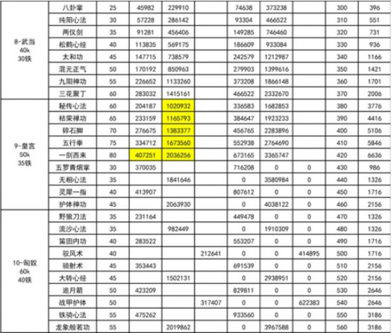 我功夫特牛内功介绍大全-我功夫特牛内功数据介绍