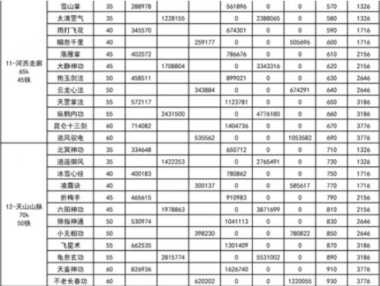 我功夫特牛内功介绍大全-我功夫特牛内功数据介绍