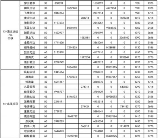 我功夫特牛内功介绍大全-我功夫特牛内功数据介绍