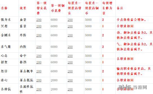 宝石修为提升方法介绍