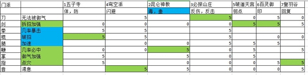 动物江湖锲子英雄传新手攻略-新手玩法讲解