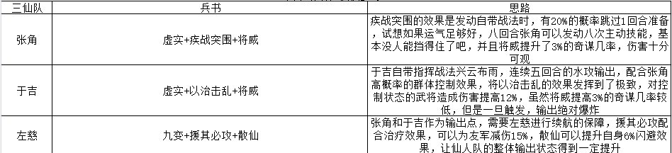 三国志战略版张角于吉左慈三仙队兵书研读攻略