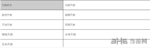 沙利叶符文搭配详解