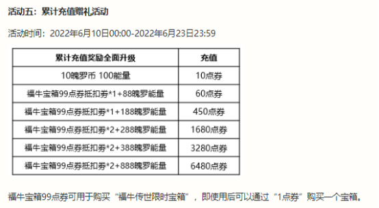 《英雄联盟手游》开启夏日欢乐周末活动 周末双倍经验