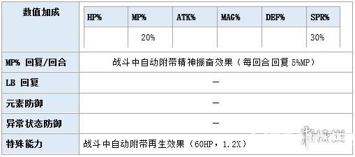 《最终幻想勇气启示录手游》露露卡兵员怎么样