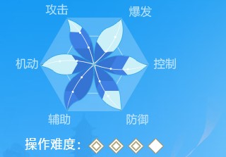 医师技能属性详解