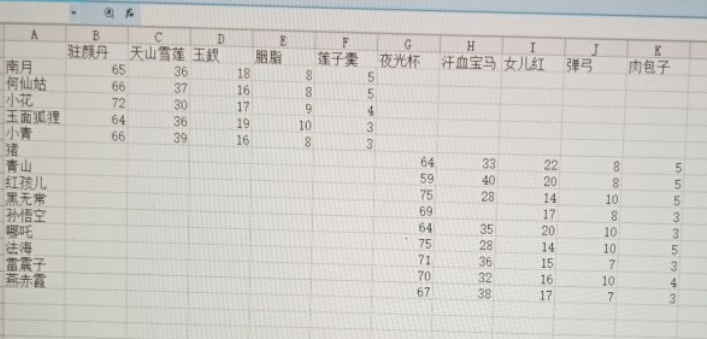 追妖记送礼攻略大全-好感度提升方法汇总