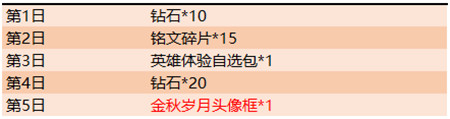 王者荣耀金秋岁月头像框怎么的-王者荣耀金秋岁月头像框获取方法