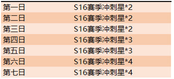 王者荣耀S16赛季冲刺星怎么获得-王者荣耀S16赛季冲刺星获取途径