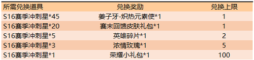 王者荣耀S16赛季冲刺星怎么获得-王者荣耀S16赛季冲刺星获取途径