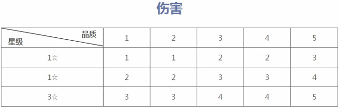 阴阳师智走棋棋子怎么升星-阴阳师智走棋升星攻略