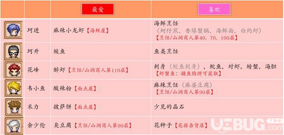 《奶牛镇的小时光手游》人物喜好一览 NPC送礼攻略