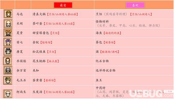 《奶牛镇的小时光手游》人物喜好一览 NPC送礼攻略