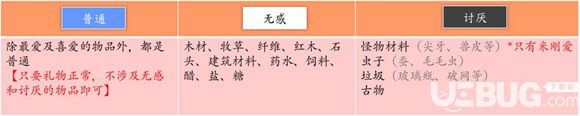 《奶牛镇的小时光手游》人物喜好一览 NPC送礼攻略