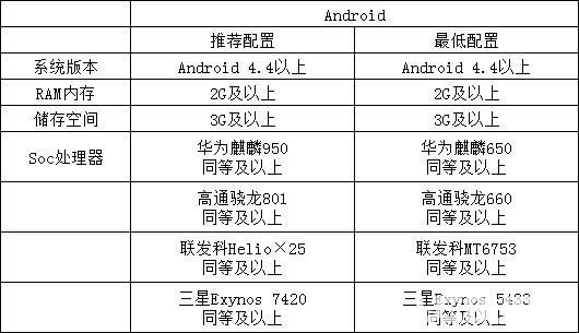 《奥拉星手游》什么手机配置能玩