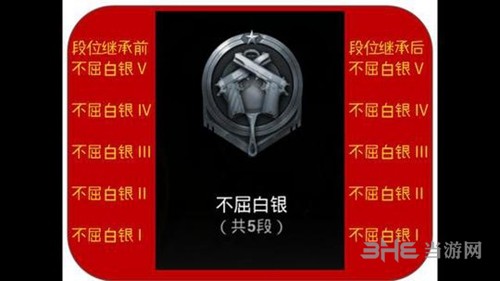 第3赛季重置段位怎么继承