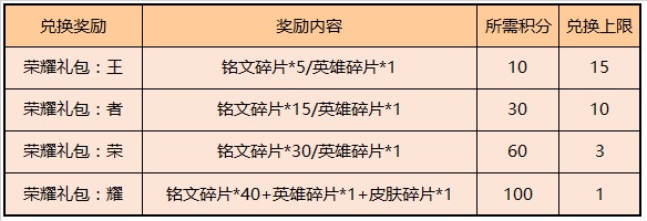 王者荣耀李白星元皮肤武器特效哪把剑好点-李白星元皮肤介绍